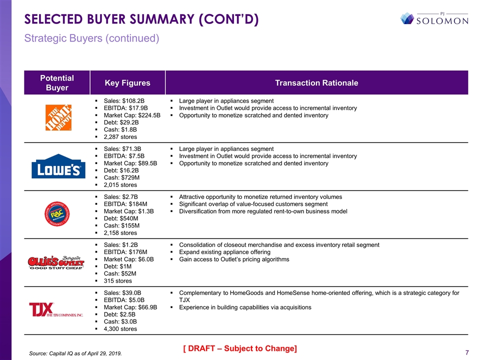 Slide 7